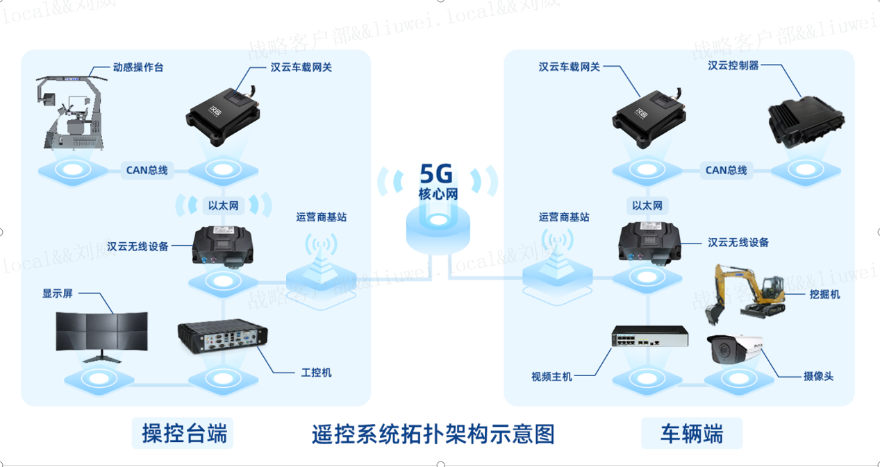 智能化解决计划